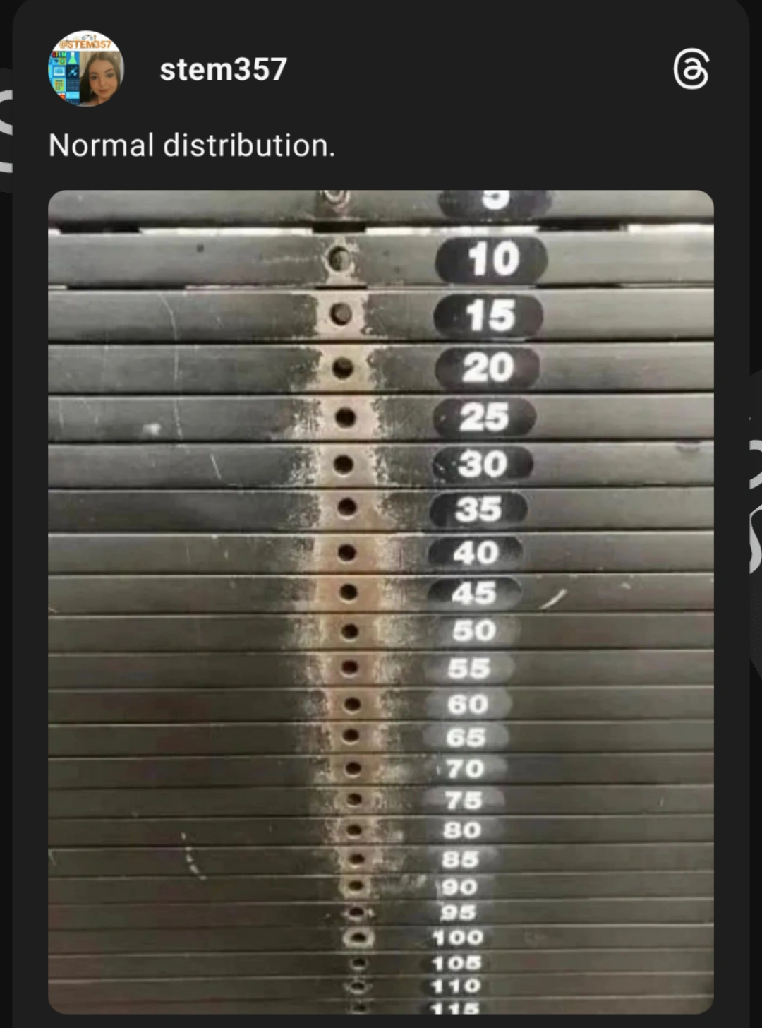 The Bell Curve Of Gains