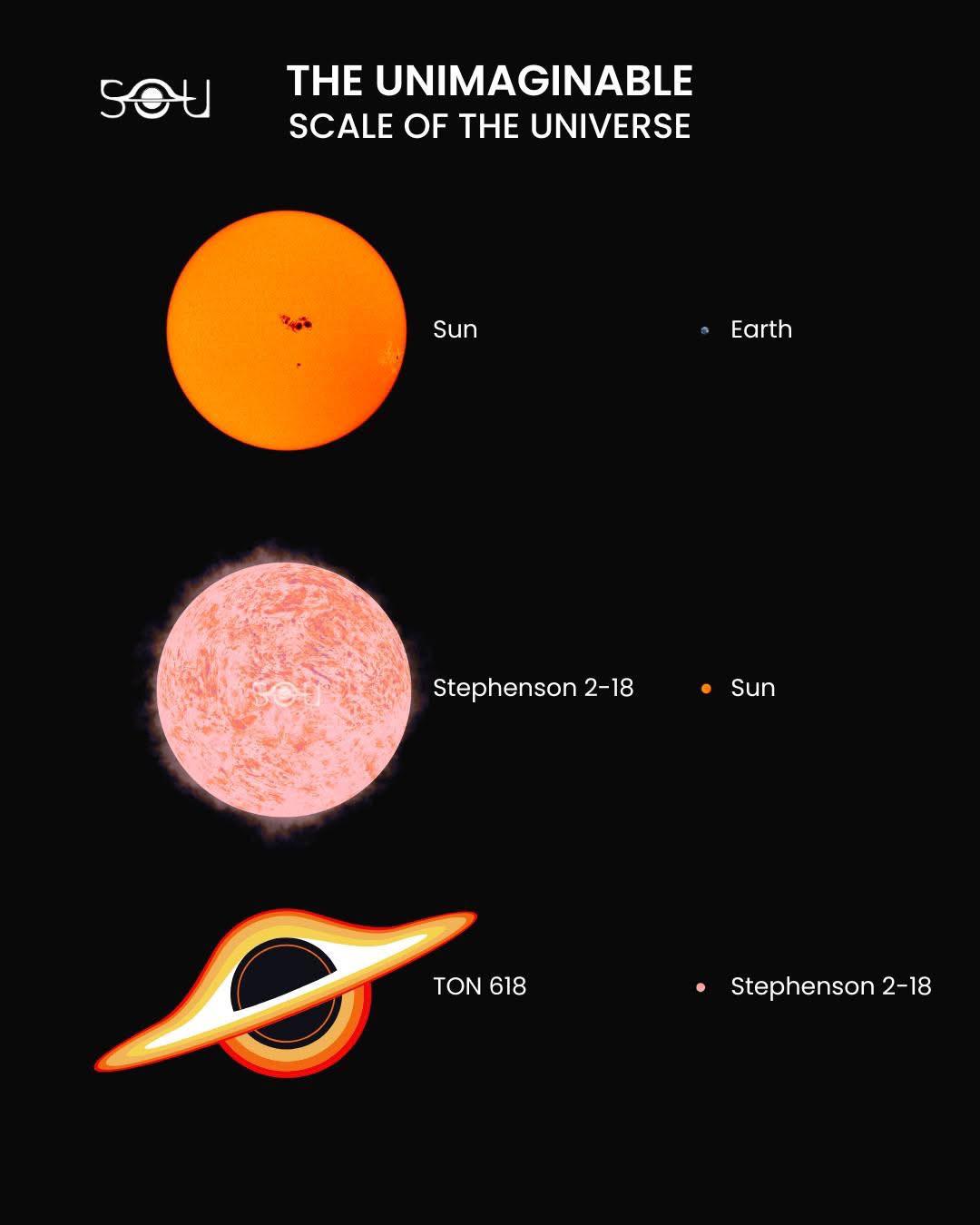 The Unimaginable Scale Of The Universe