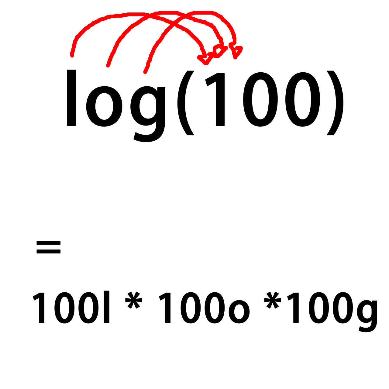 Logarithmic Breakdown