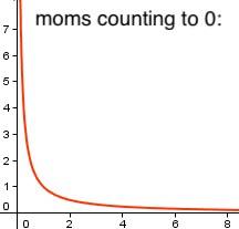 The Mathematical Limits Of Maternal Patience