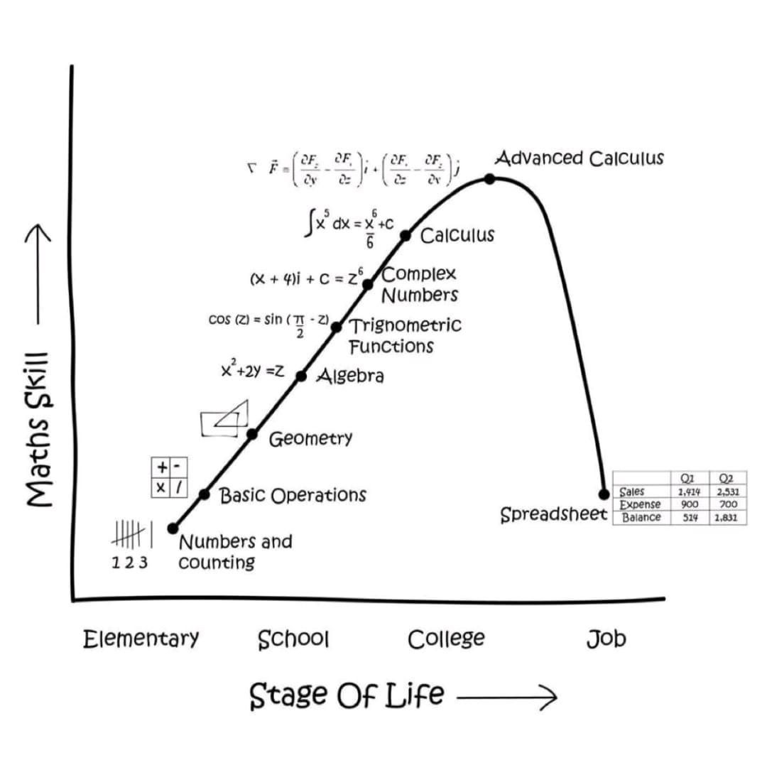 The Great Mathematical Downgrade