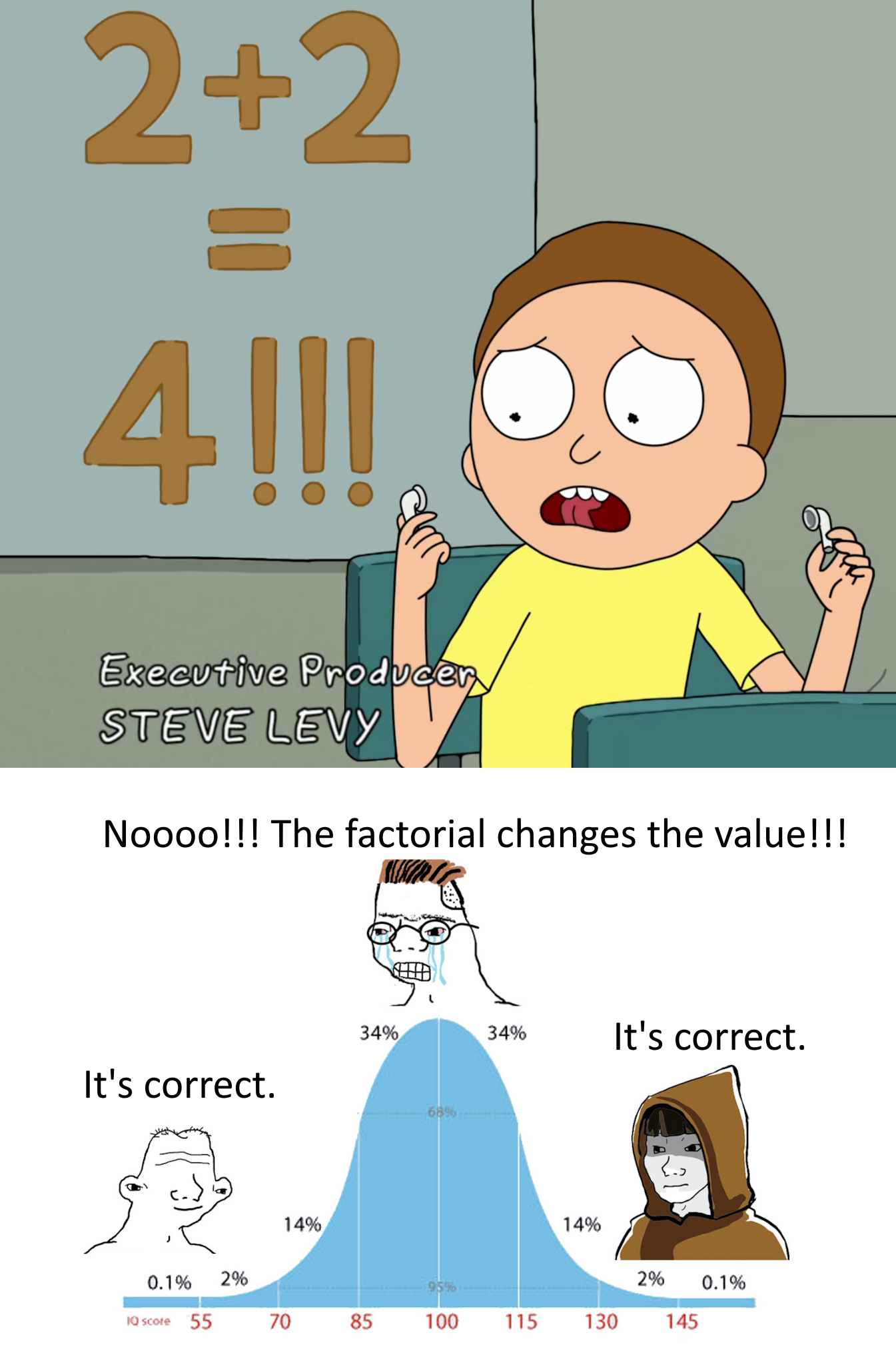 Clearly The Writers Used Multifactorials