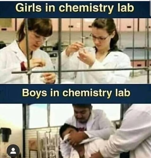 Same Lab, Different Energy Levels