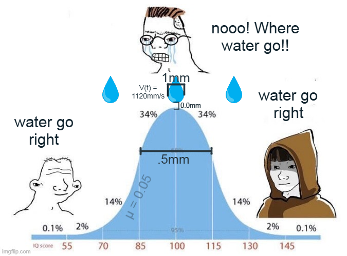 Water Droplets: Defying Physics Since Forever