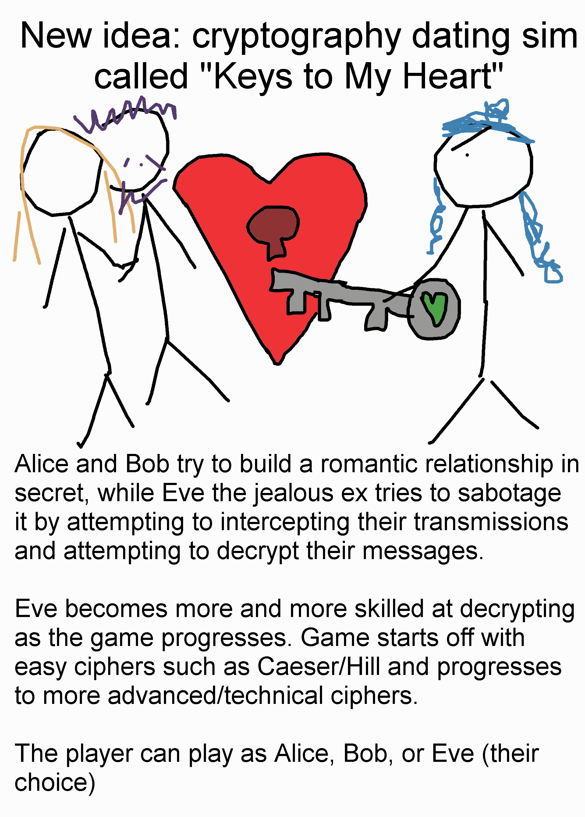 Keys To My Heart: Where Encryption Meets Romance
