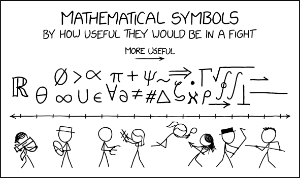 Mathematical Symbols: Choose Your Weapon Wisely