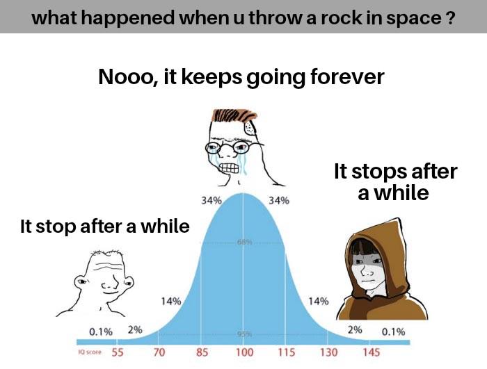 The Eternal Space Rock Dilemma