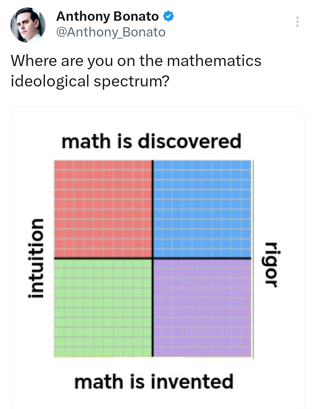 The Mathematical Political Compass