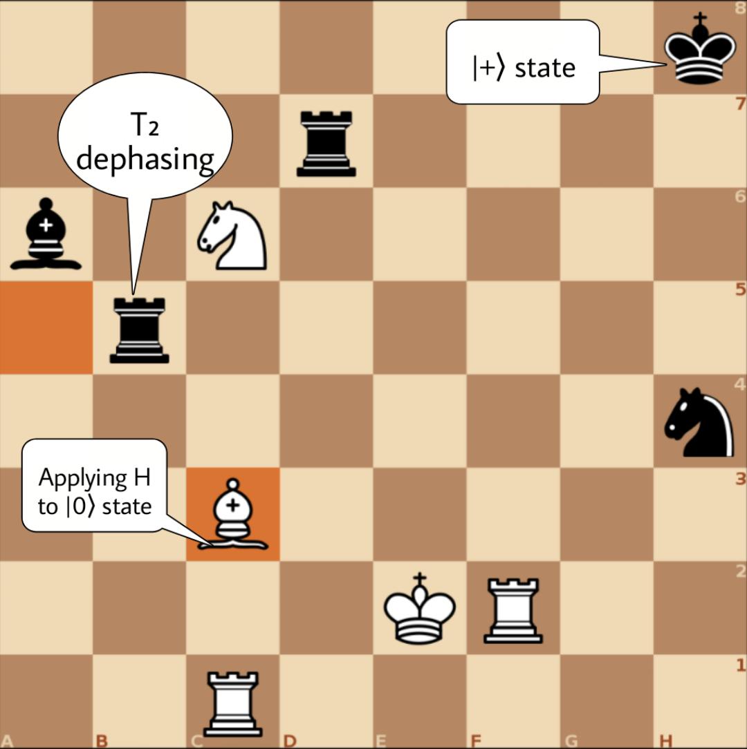 Quantum Checkmate: When Schrödinger Plays Chess