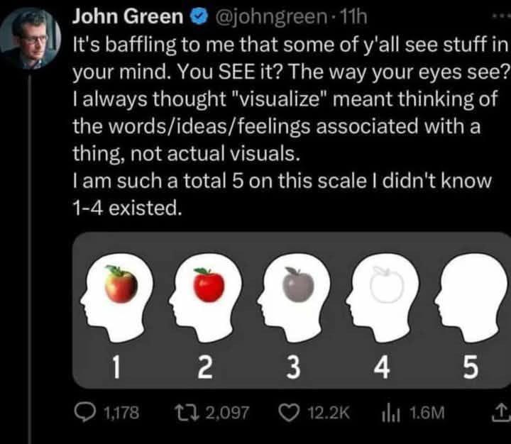 The Mental Apple Test: Aphantasia Edition