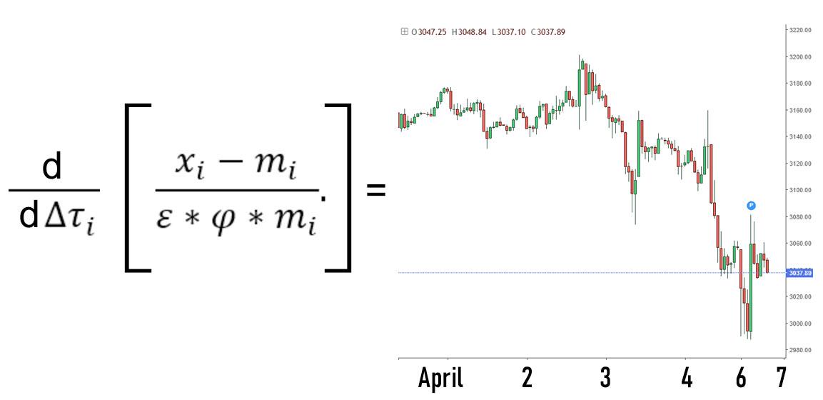 When Math Meets Market Madness