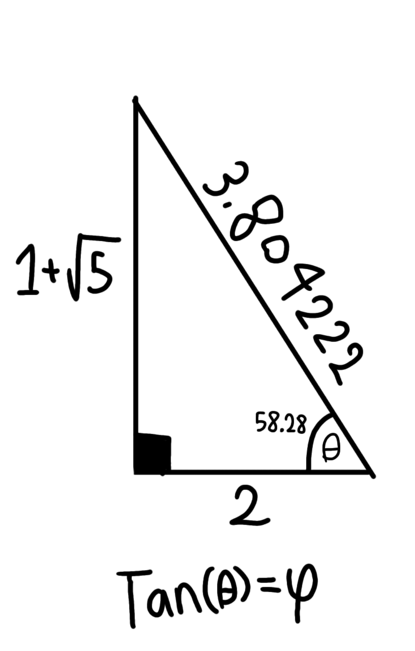 The Not-So-Golden Triangle