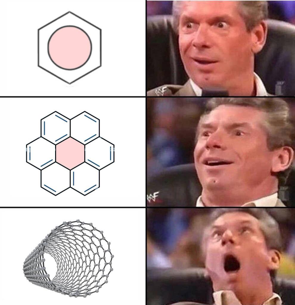 Carbon Structure Escalation