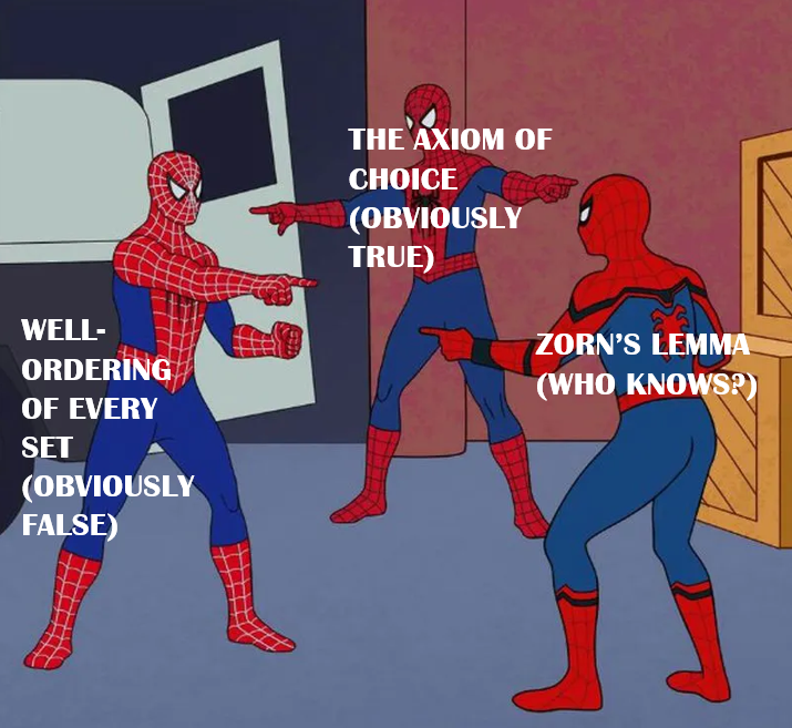 Spider-Math: When Equivalent Axioms Collide