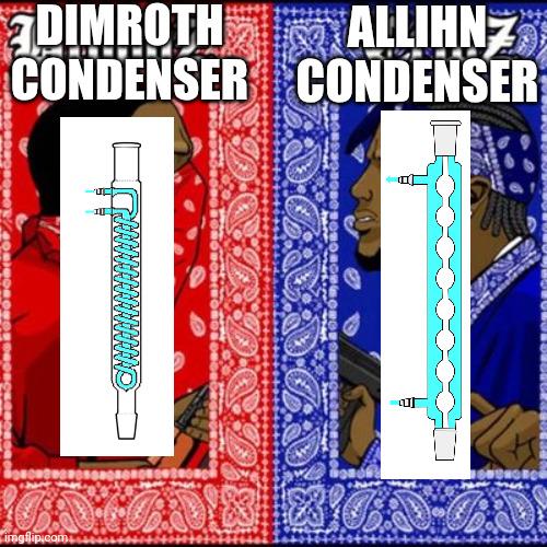 Which Reflux Condenser Do You Use?