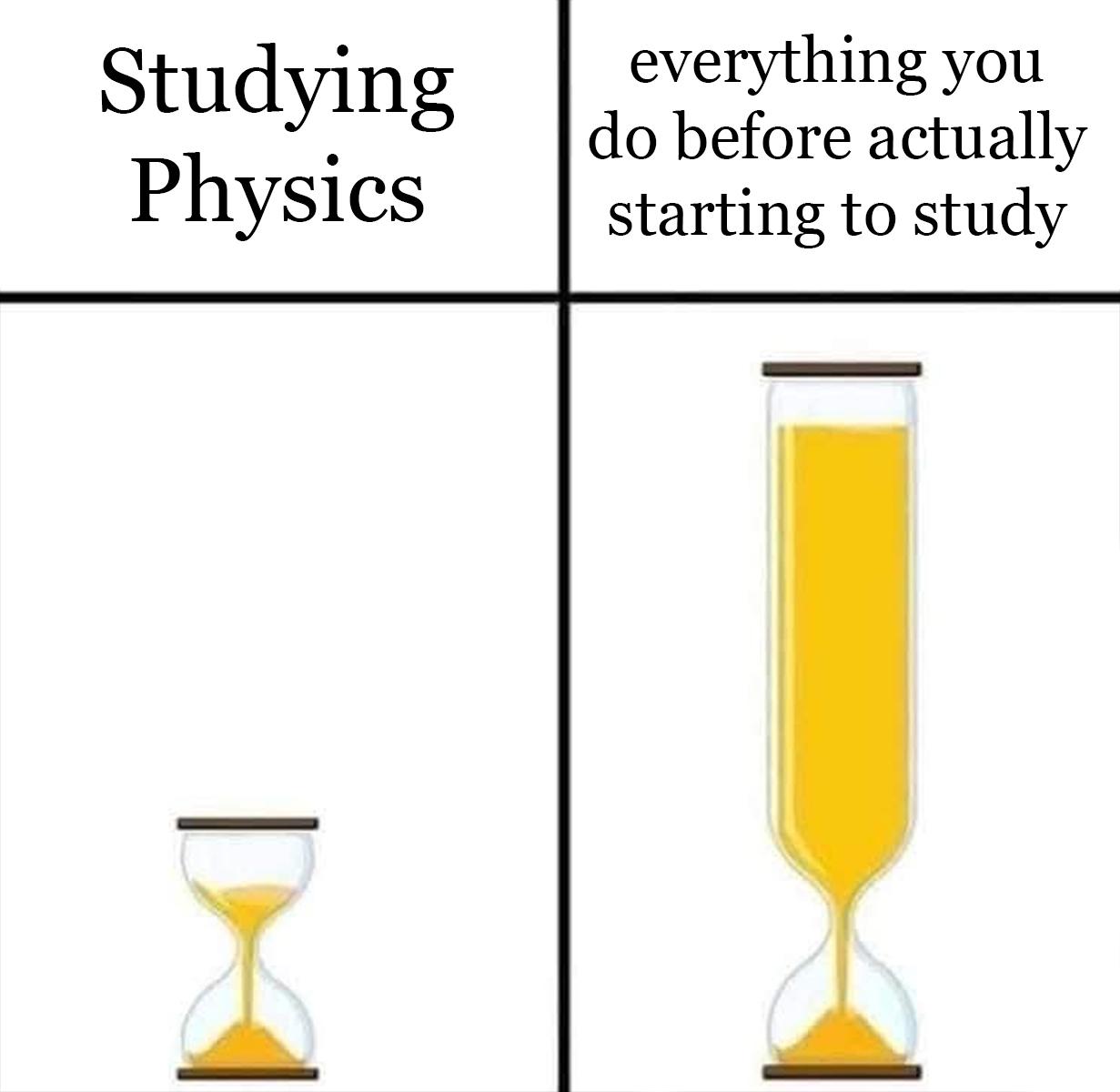 The Physics Of Procrastination