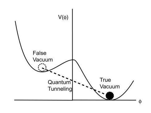 The Ultimate Sick Day: Vacuum Decay