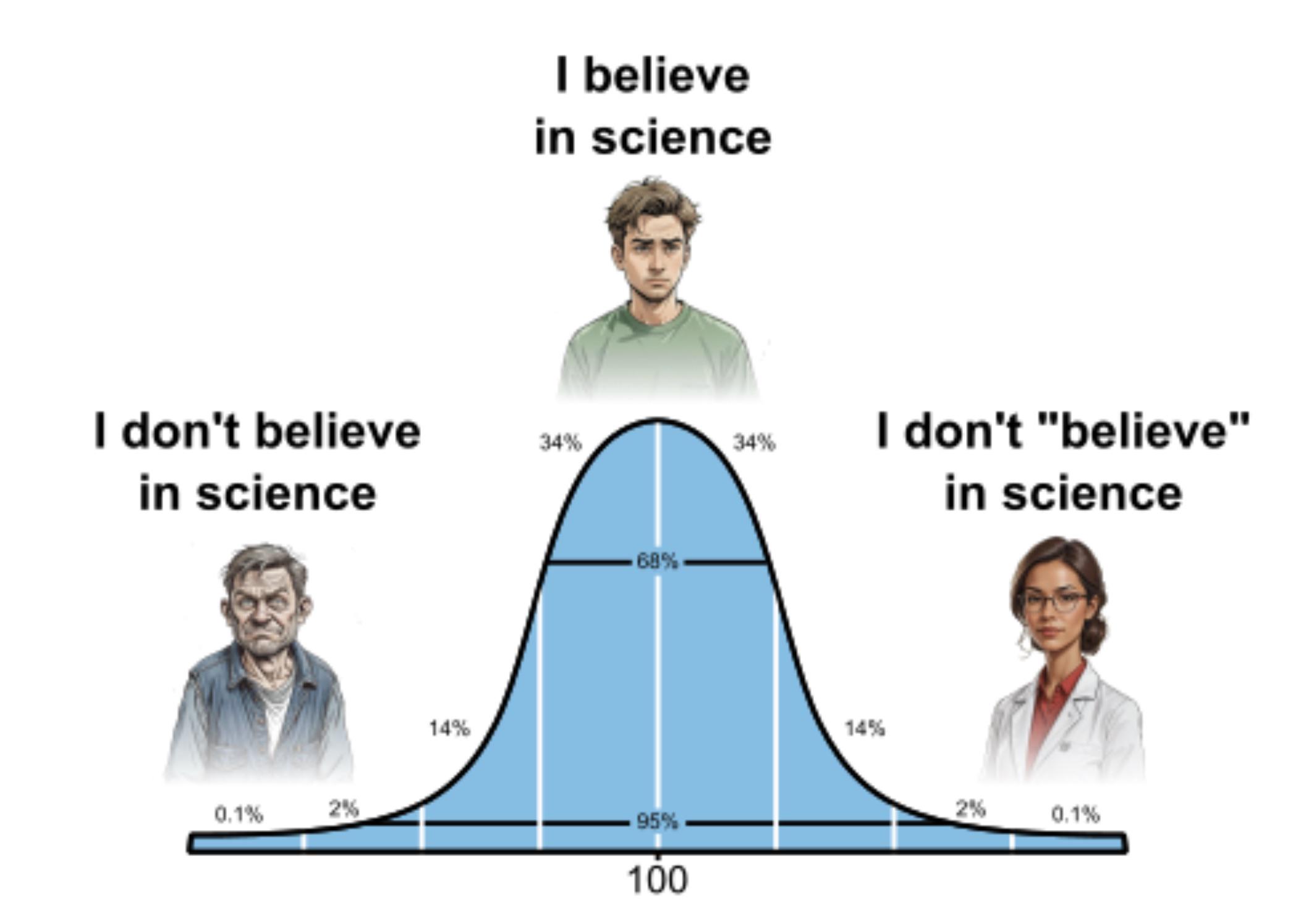 Some People Believe It To Be A Myth