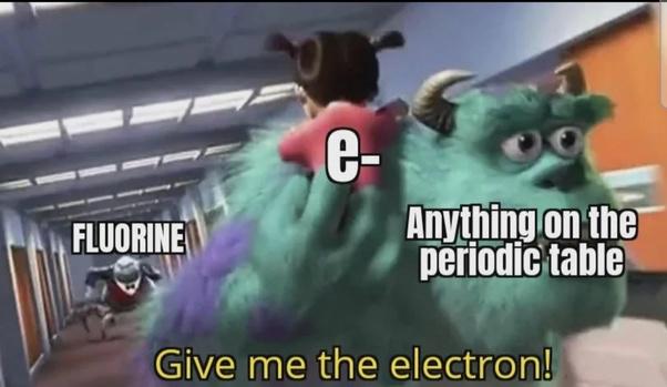 Fluorine: The Ultimate Electron Thief