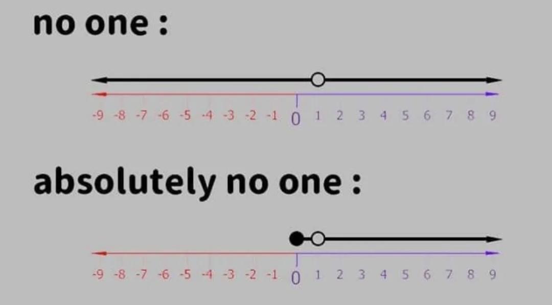 That's Absolutely Zero