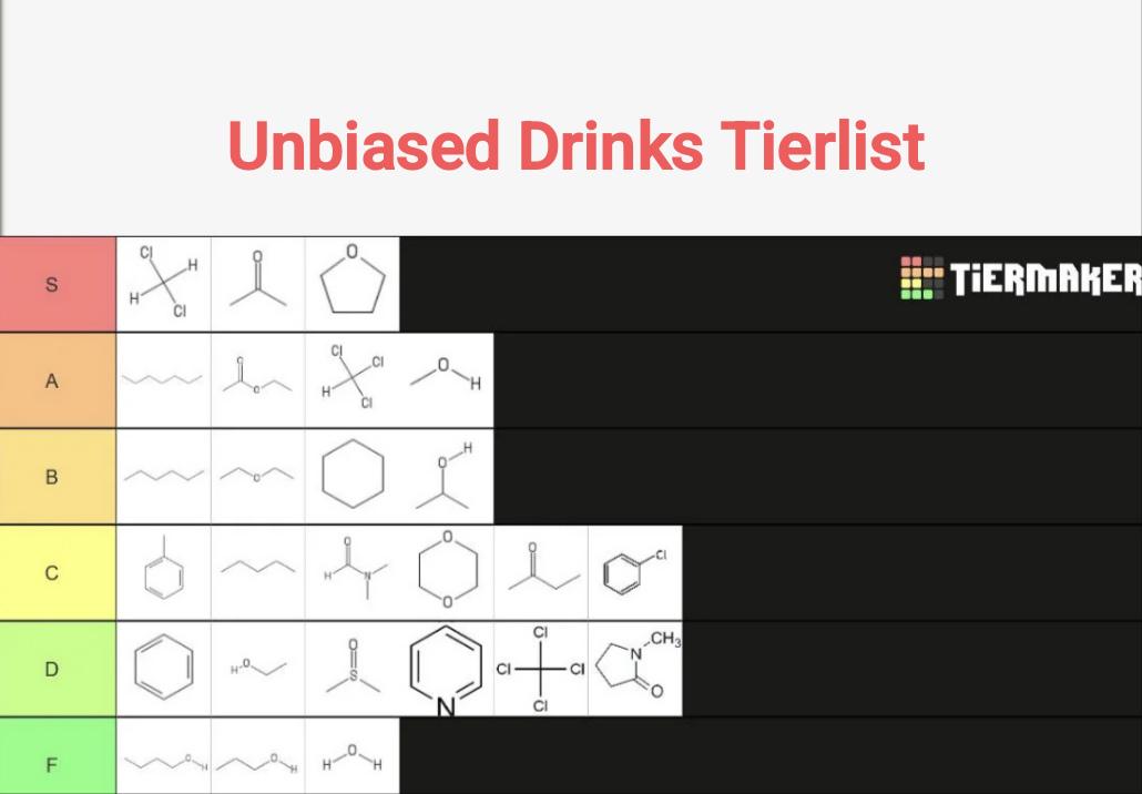 Unbiased Drinks Tierlist: Where Water Is Trash And Solvents Are King