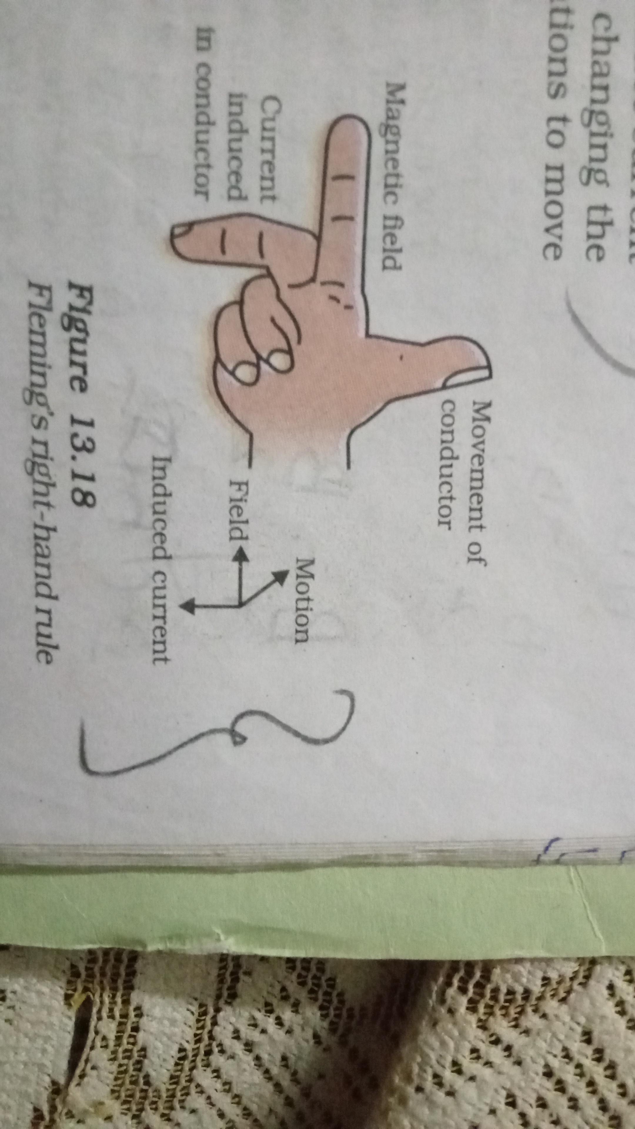 Fleming's Finger-Breaking Rule