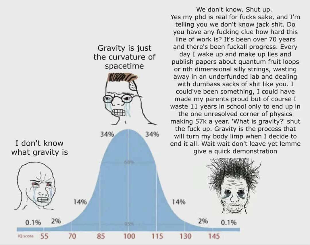 Quantum Gravity Researchers' Emotional Spectrum