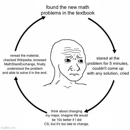 The Mathematical Death Spiral
