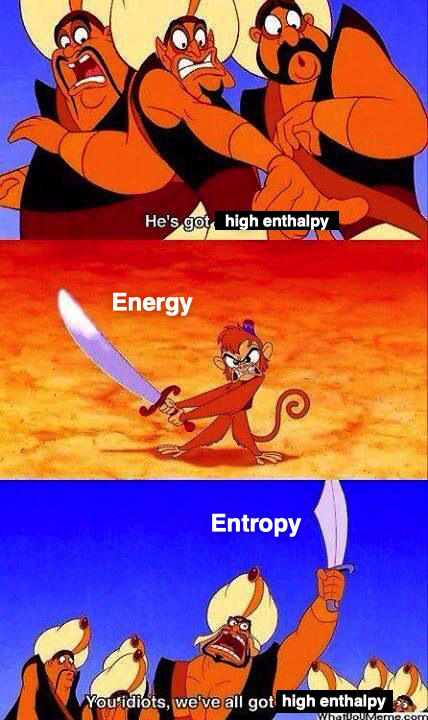 The Thermodynamic Showdown