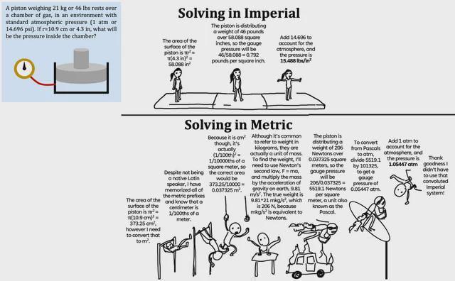 The Great Unit System Divide