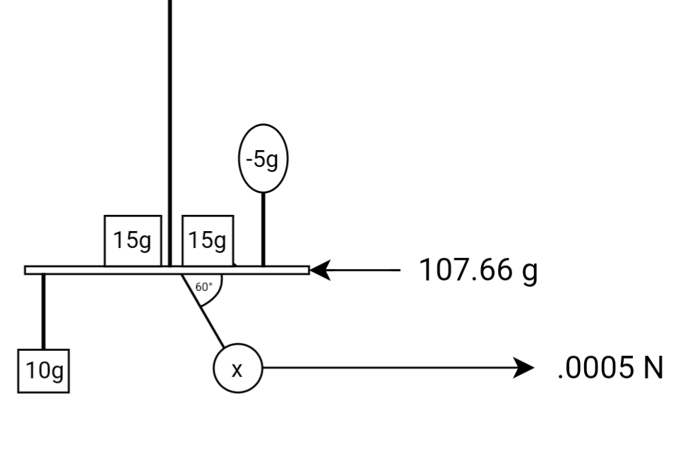 Draw The Free Body Diagram (Of Your Nightmares)