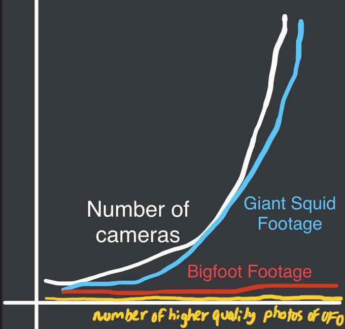 The Cryptid Camera Conundrum