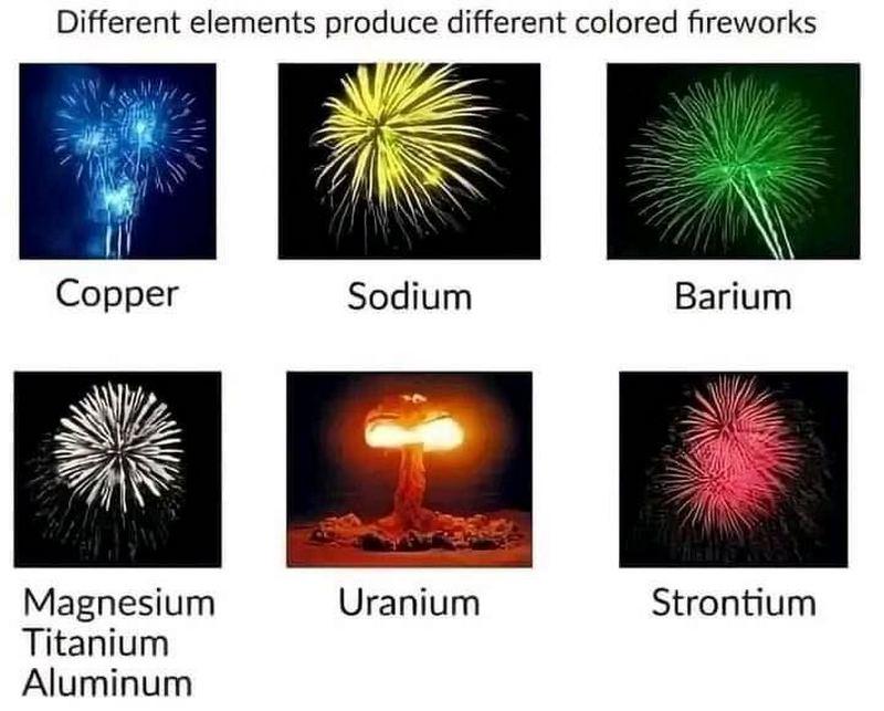 Fireworks Just Chemistry Showing Off