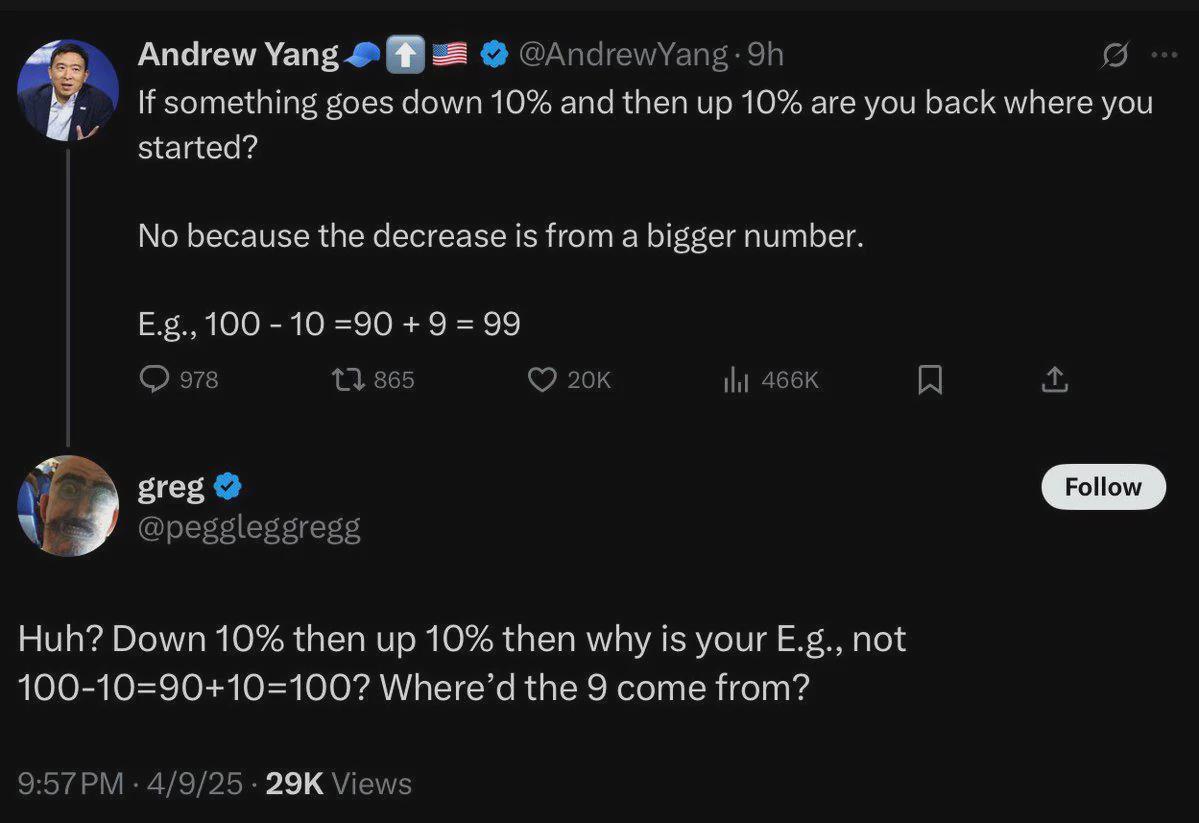 The Percentage Paradox