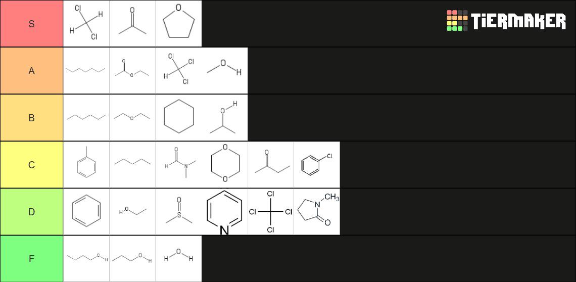 Even Less Biased Solvent Tier List