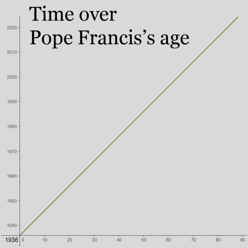 The Most Groundbreaking Correlation In Scientific History