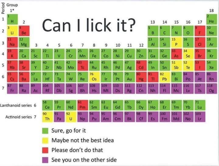 The Forbidden Taste Test Of The Periodic Table