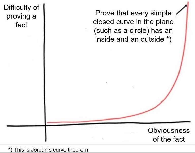 The Mathematician's Nightmare