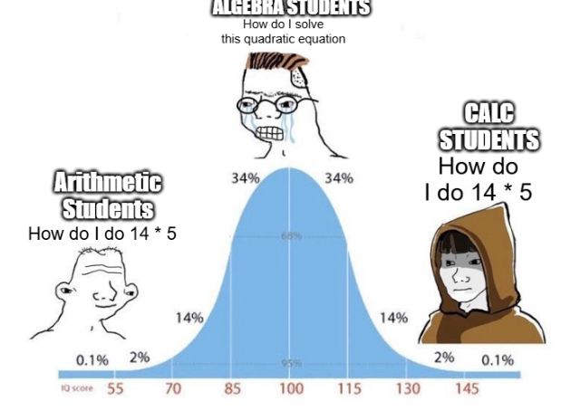 The Calculus Paradox: Mathematical Geniuses vs. Basic Arithmetic
