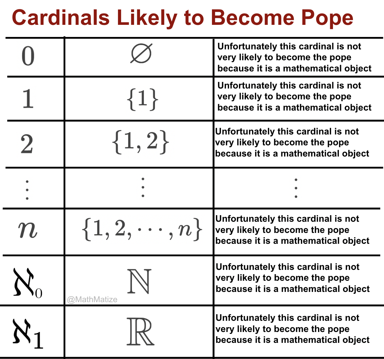 Cardinals Likely To Become Pope