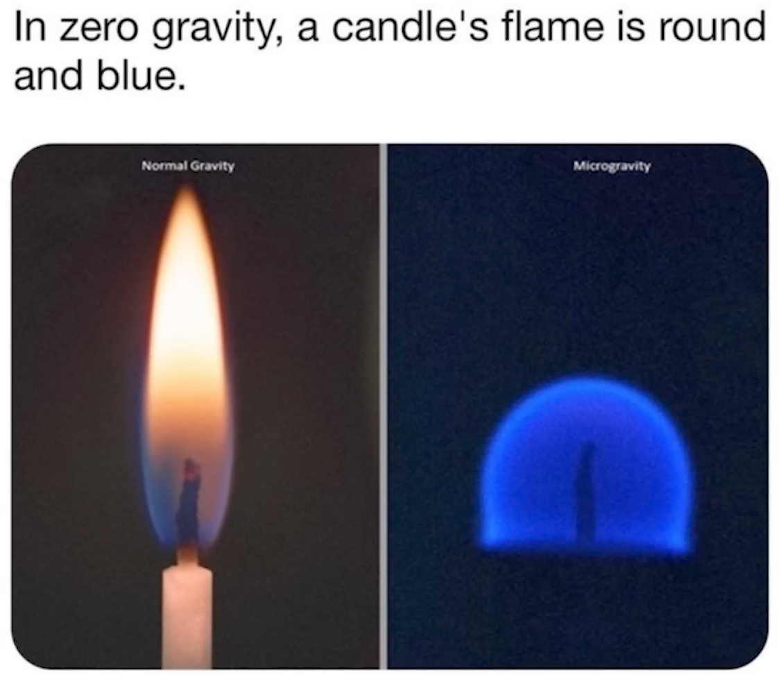 Fire Goes Spherical In Space