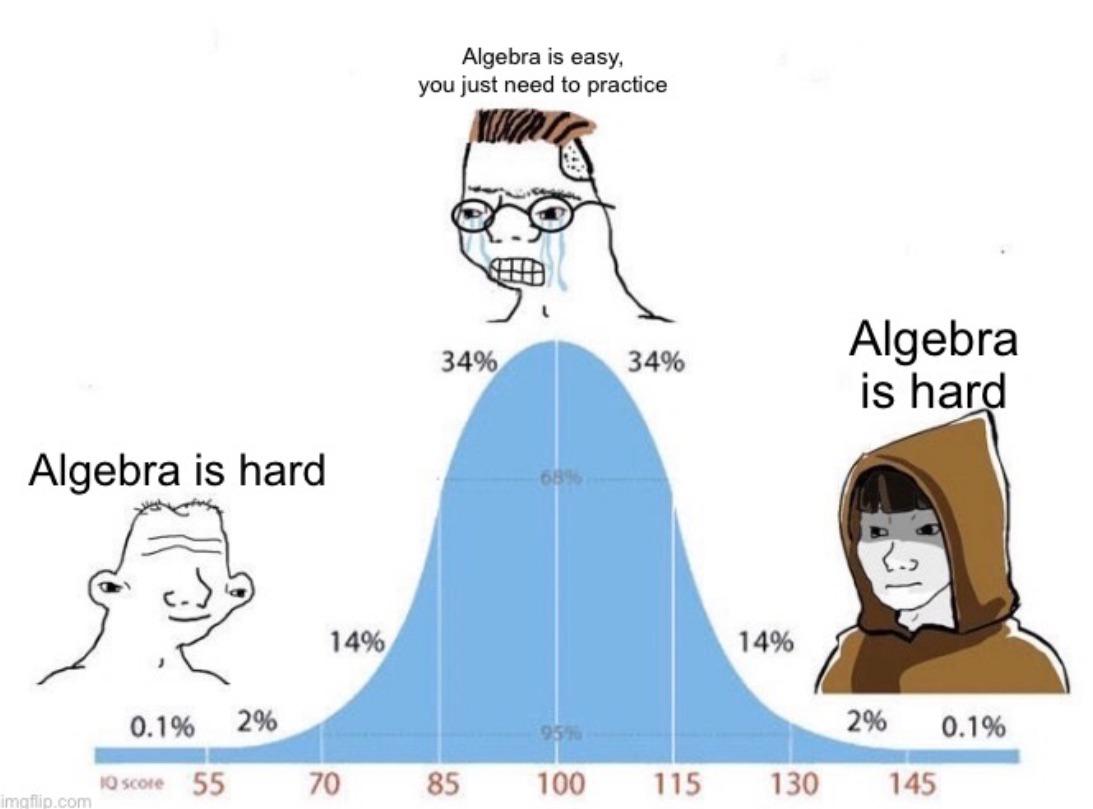 The Bell Curve Of Mathematical Confidence