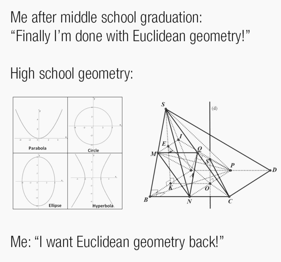 The Geometric Grass Is Always Greener