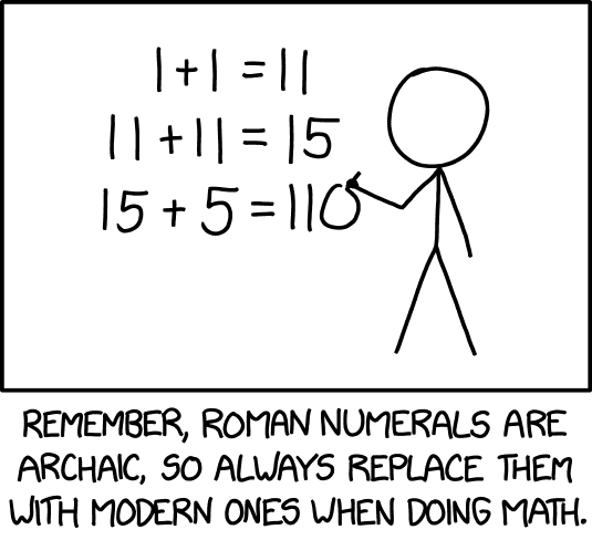 Roman Numerals: When Ancient Rome Meets Modern Math