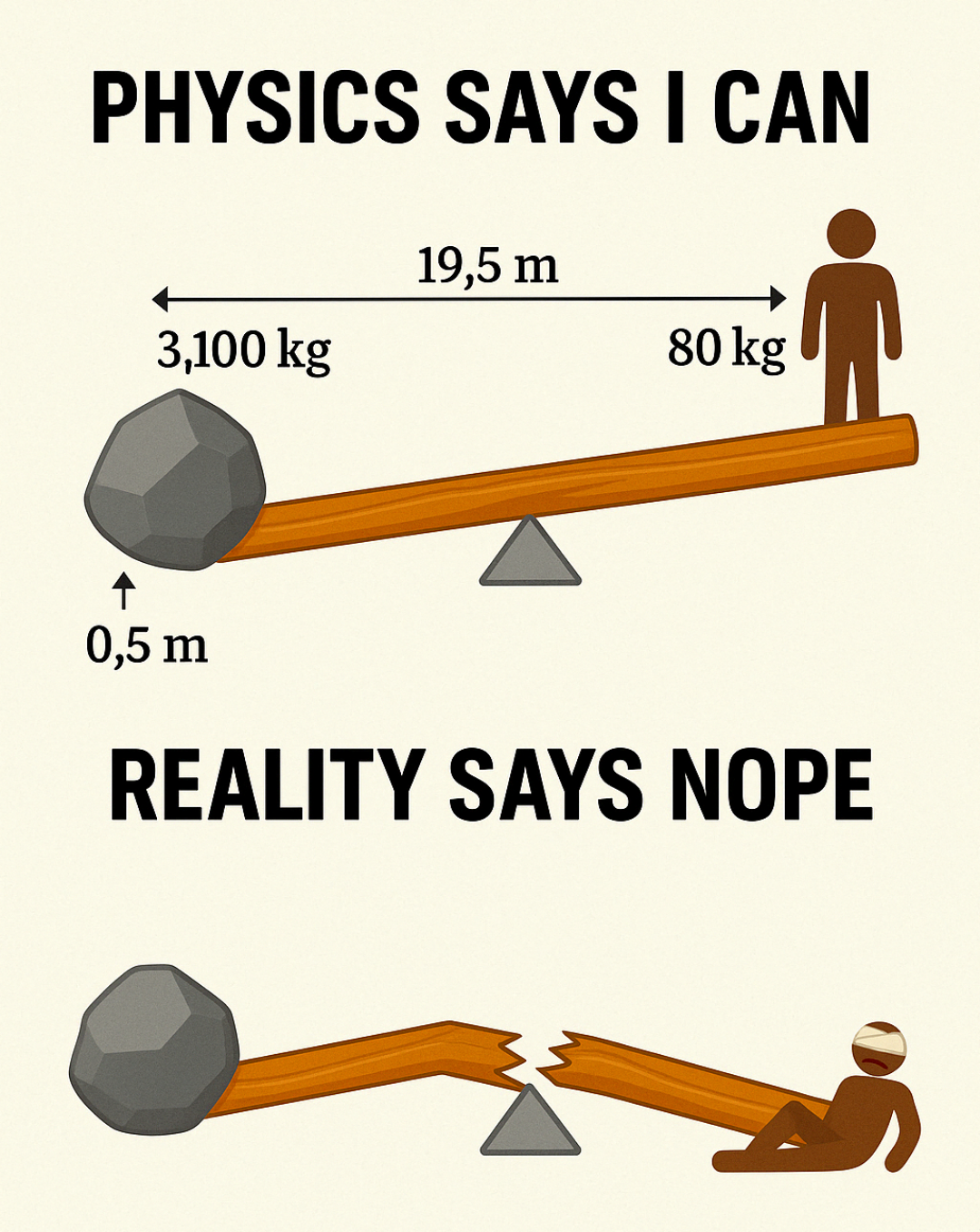 Difference Between Theory And Reality