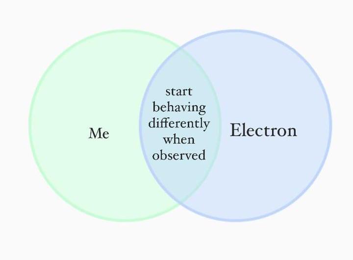 The Observer Effect: It's Personal