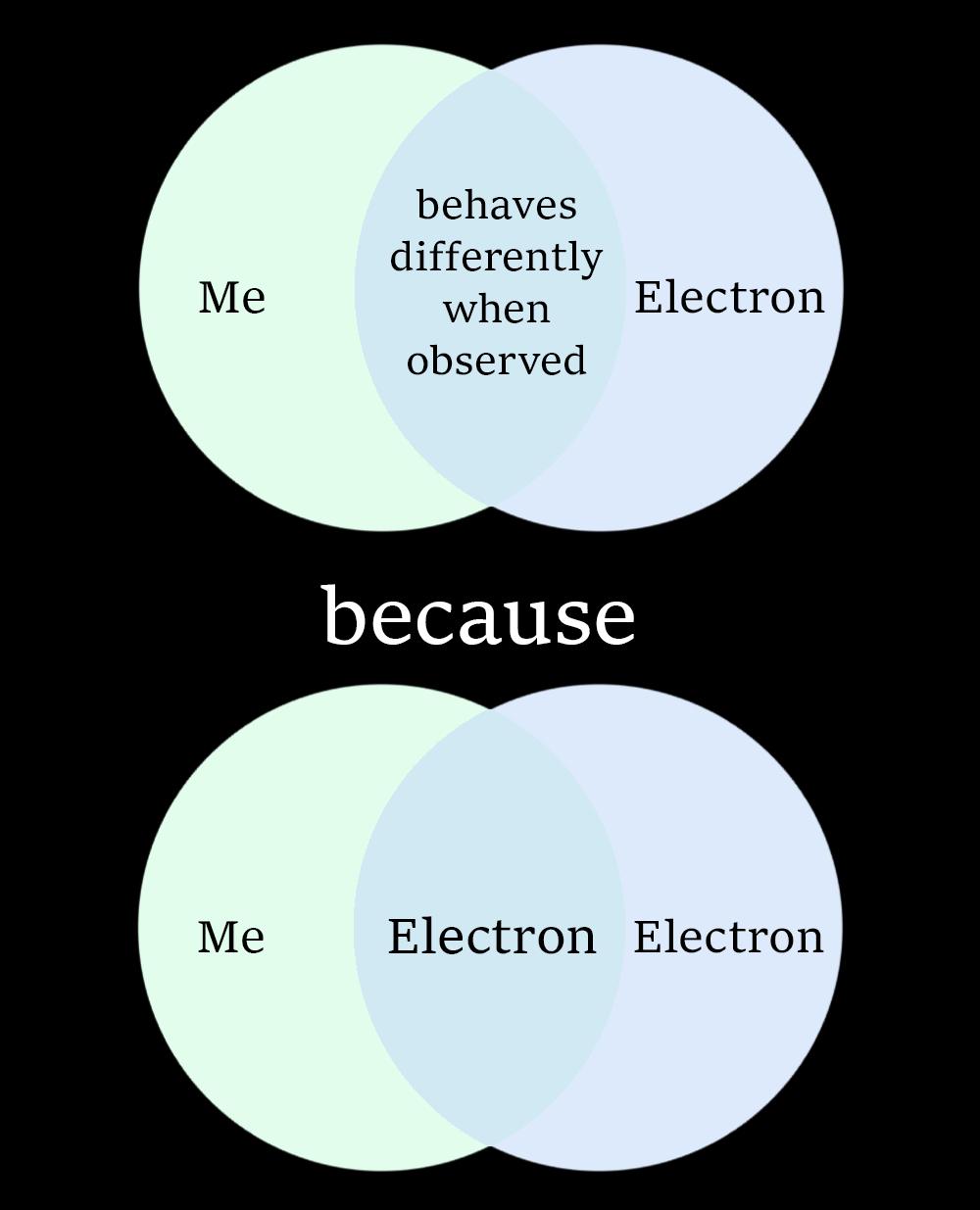 Quantum Identity Crisis