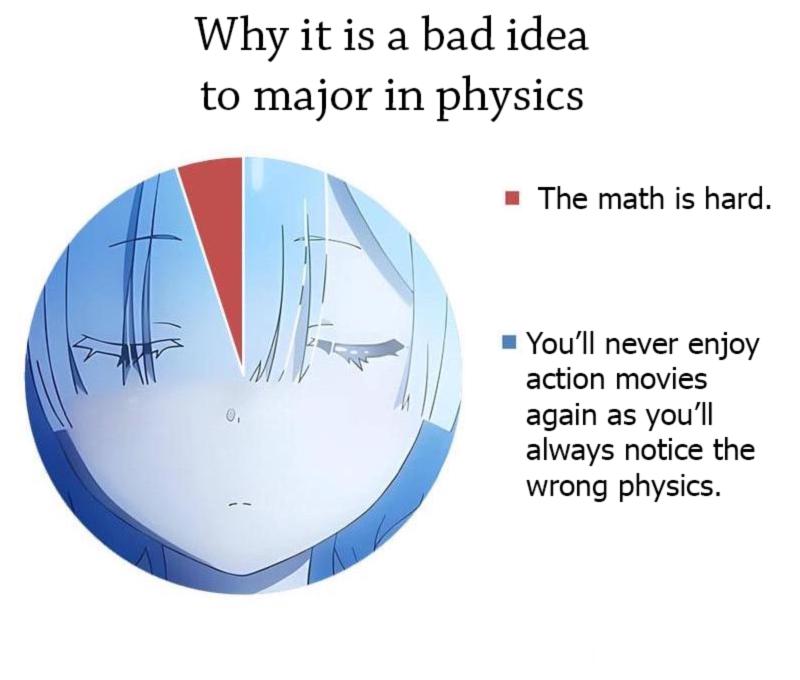 The Real Cost Of A Physics Degree