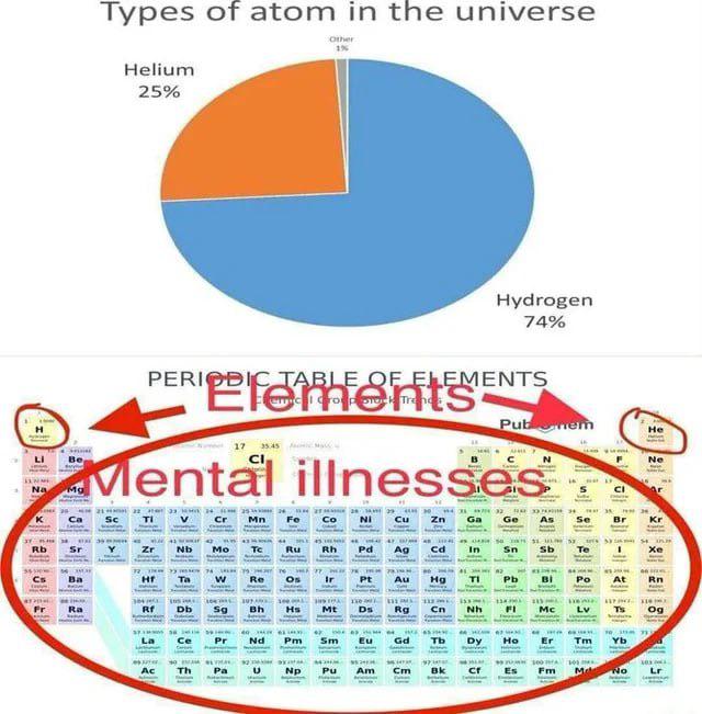 Cosmic Priorities: 99% Hydrogen And Helium, 1% Mental Breakdown