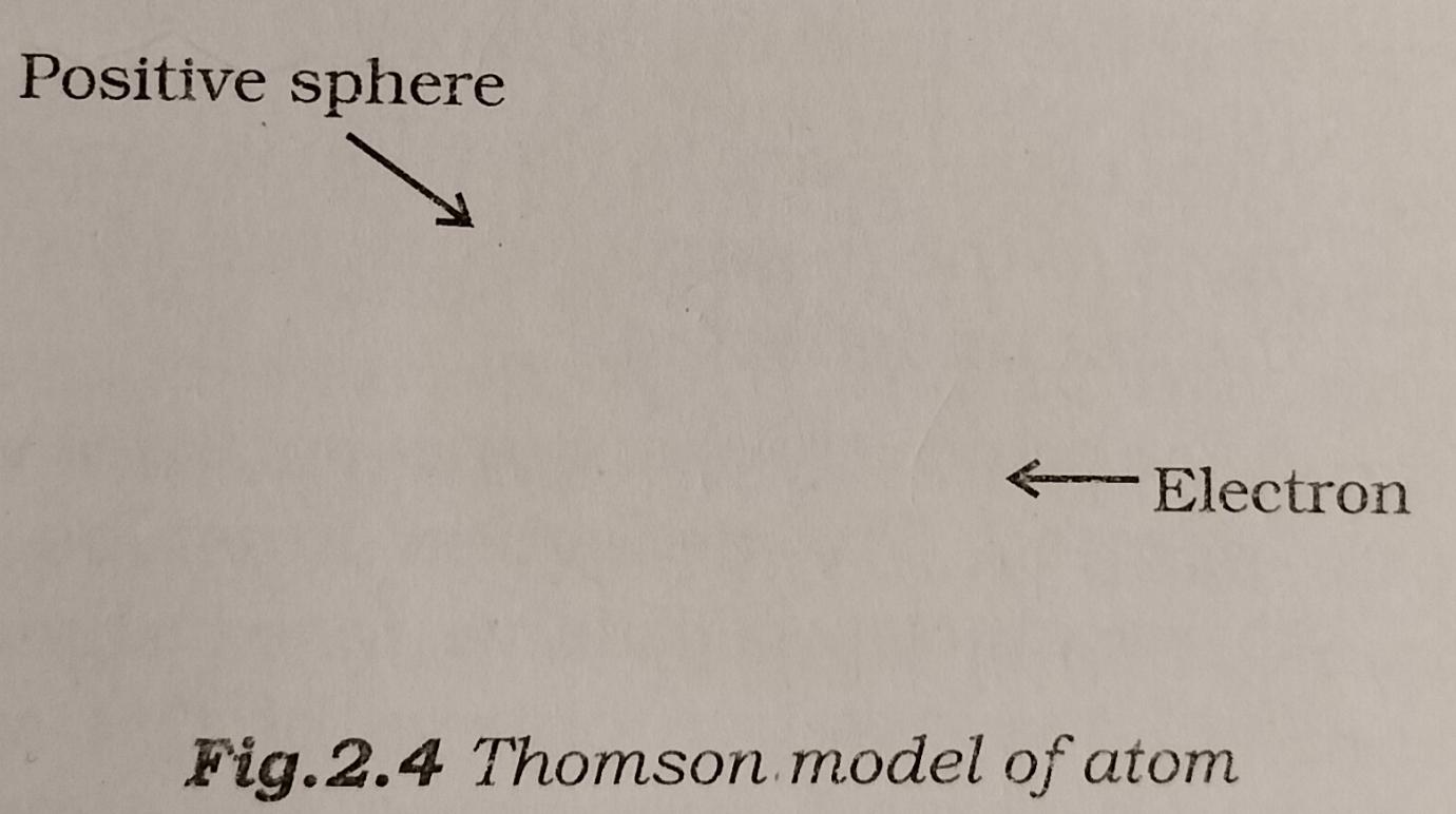 The Invisible Atomic Model
